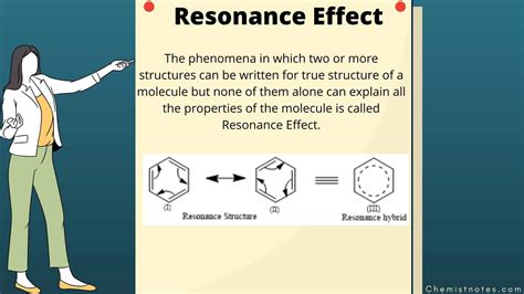explain the resonance phenomena